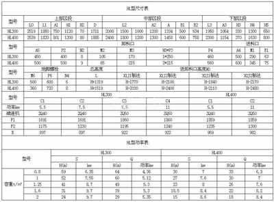 HL斗式19体育官方(中国)科技有限公司官网参数表