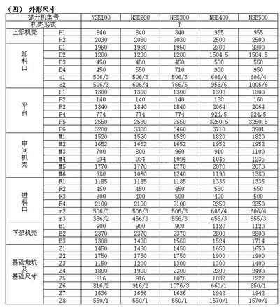 NSE板链斗式19体育官方(中国)科技有限公司官网技术参数